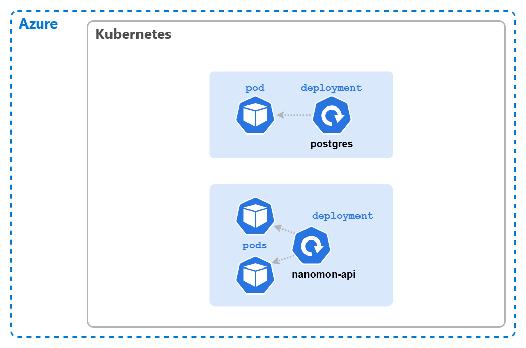 architecture diagram